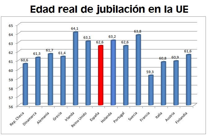 Edad-real-de-jubilación-en-la-UE1.png