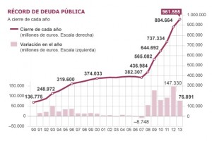 Deuda pública