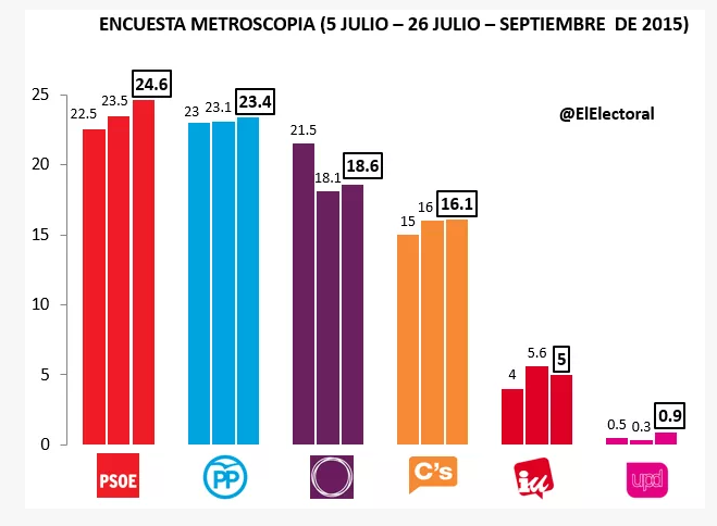 Encuesta