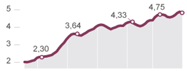 Datos del paro del primer año de Rajoy (2012)