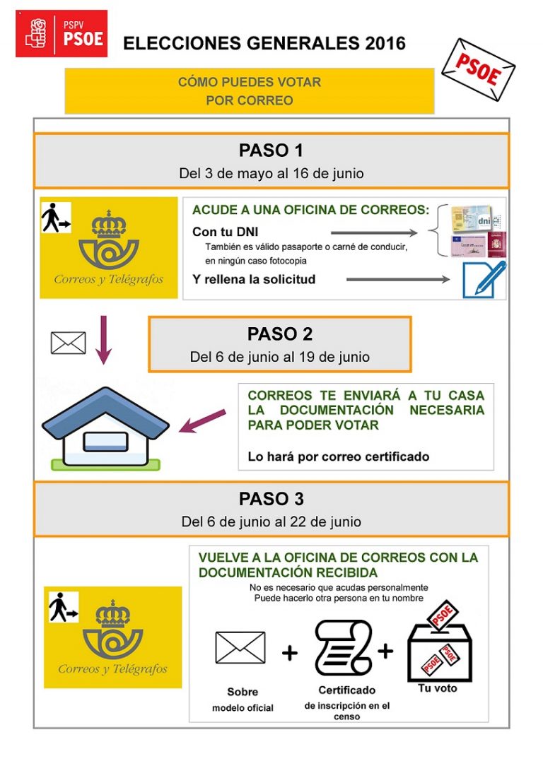 Voto por correo