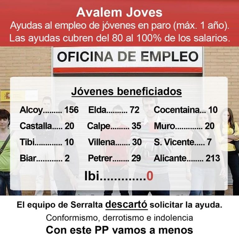 Avalem Joves